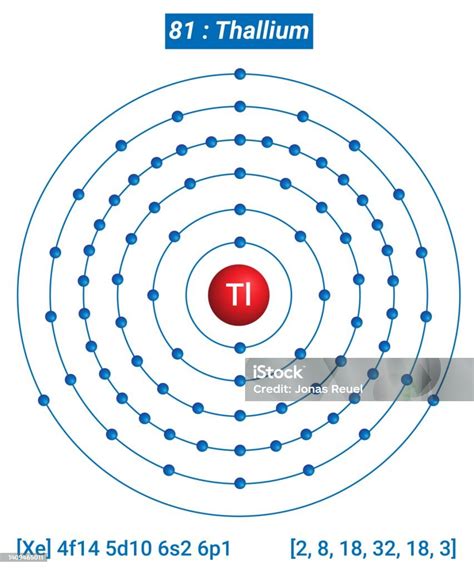 Thallium – Uses, Properties and Structure .